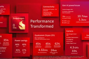 Qualcomm анонсувала Snapdragon 8 Elite нового покоління з процесорними ядрами Oryon photo